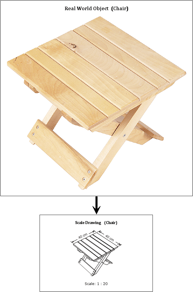 scale-drawing